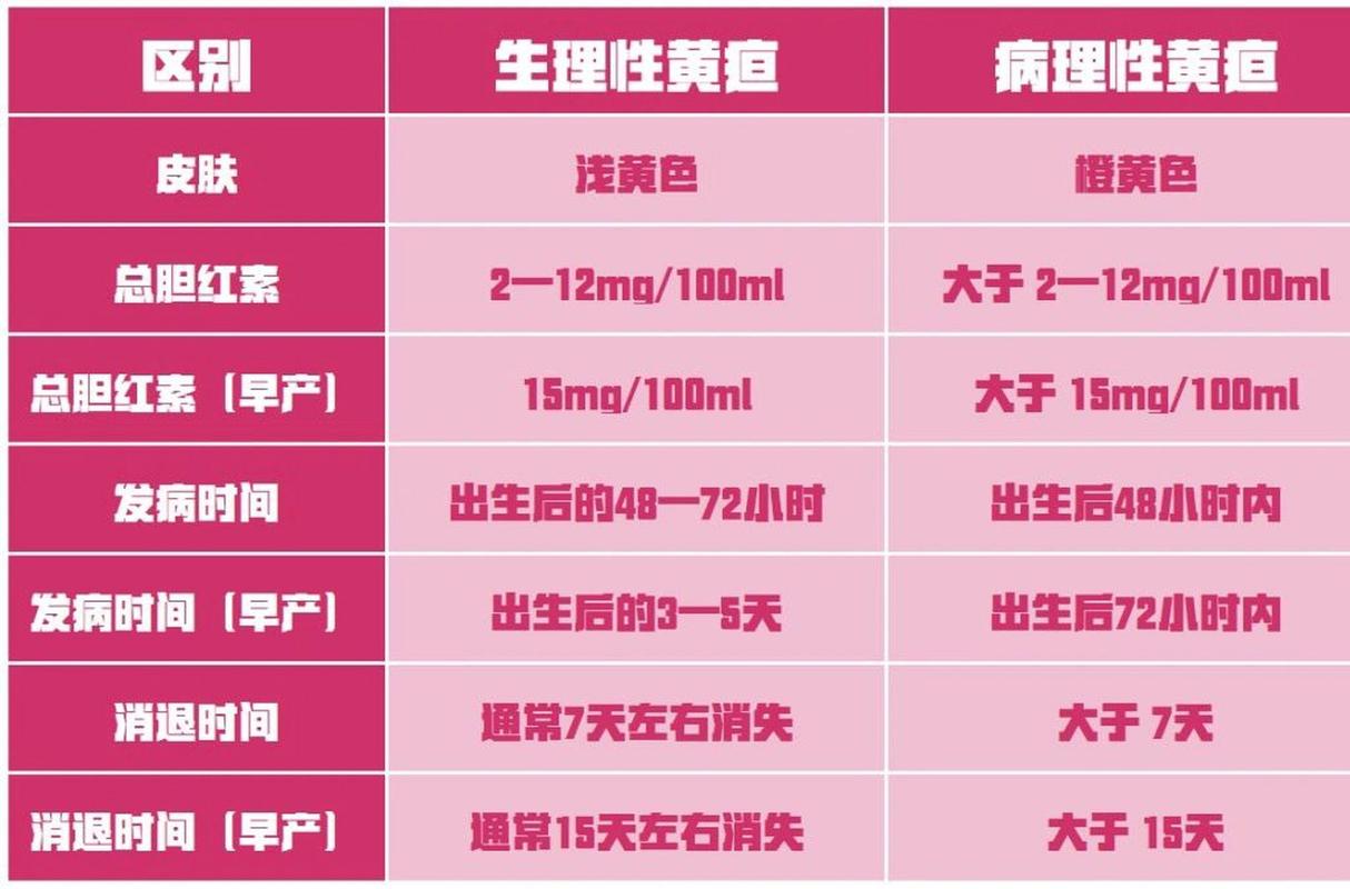 第三代代孕宝宝黄疸值多少需要照蓝光