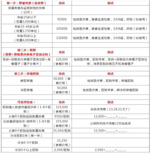 树国内第三代助孕宝宝多少钱