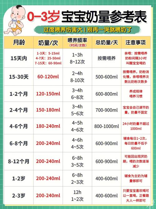 3个月国内代孕宝宝的奶量是多少