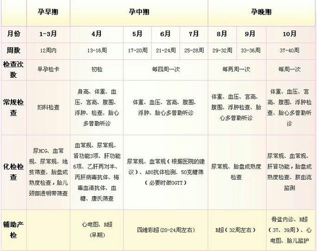 国内借卵代孕明细