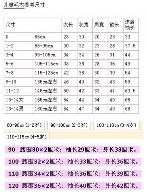 四岁国内第三代助孕宝宝毛衣起多少针